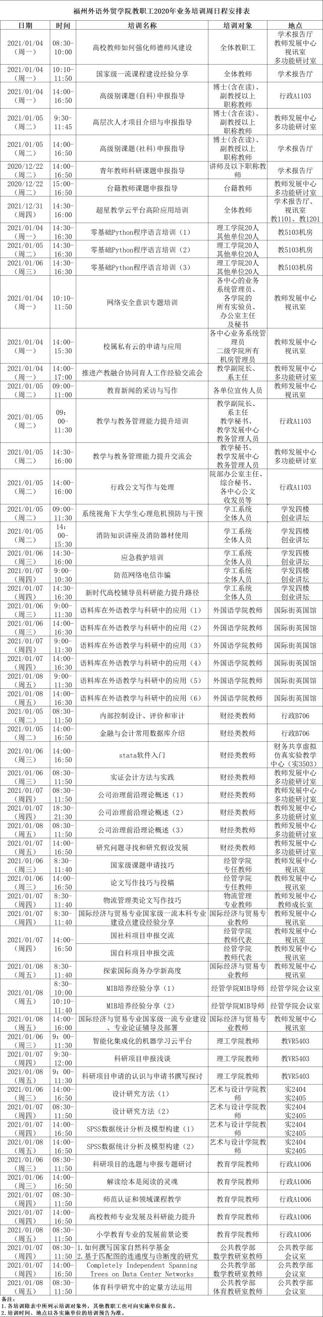 年业务培训周日程安排表 福州外语外贸学院