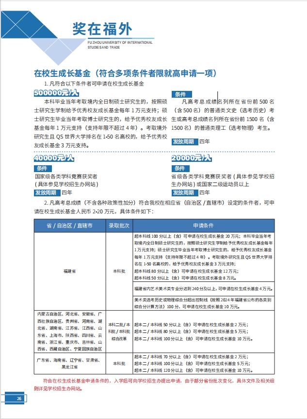 福州外语外贸学院2024年奖助学政策